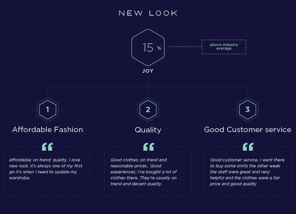 New look customer experience