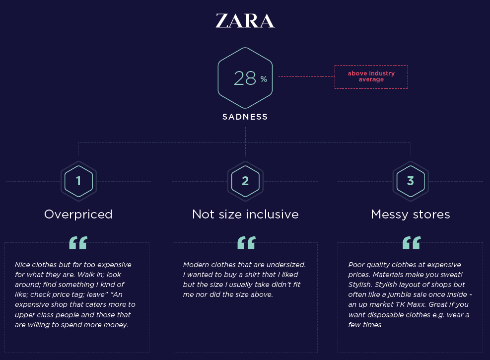 Zara Customer Experience