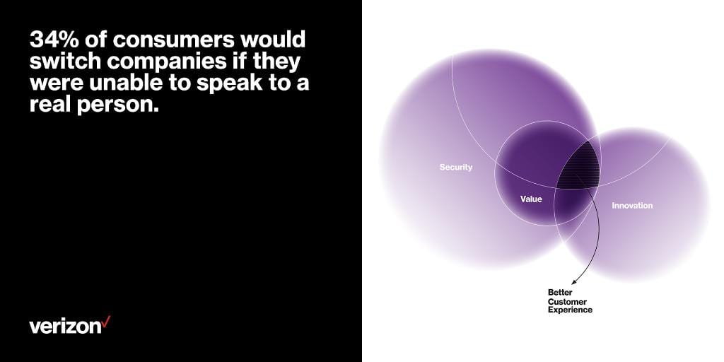 Verizon Winning the CX War report