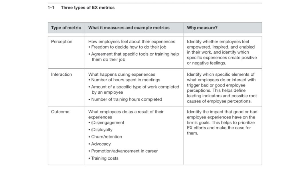 The 3 levels (altitudes) of EX - EXM