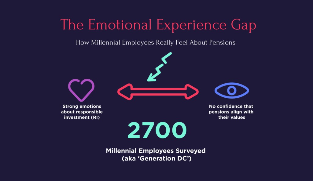 Millennial-employee-experience-pensions-report-Franklin-Templeton-Adoreboard