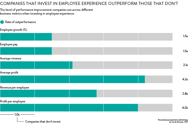 employee engagement tool statistics