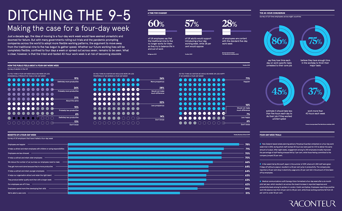 Employee experience infograp