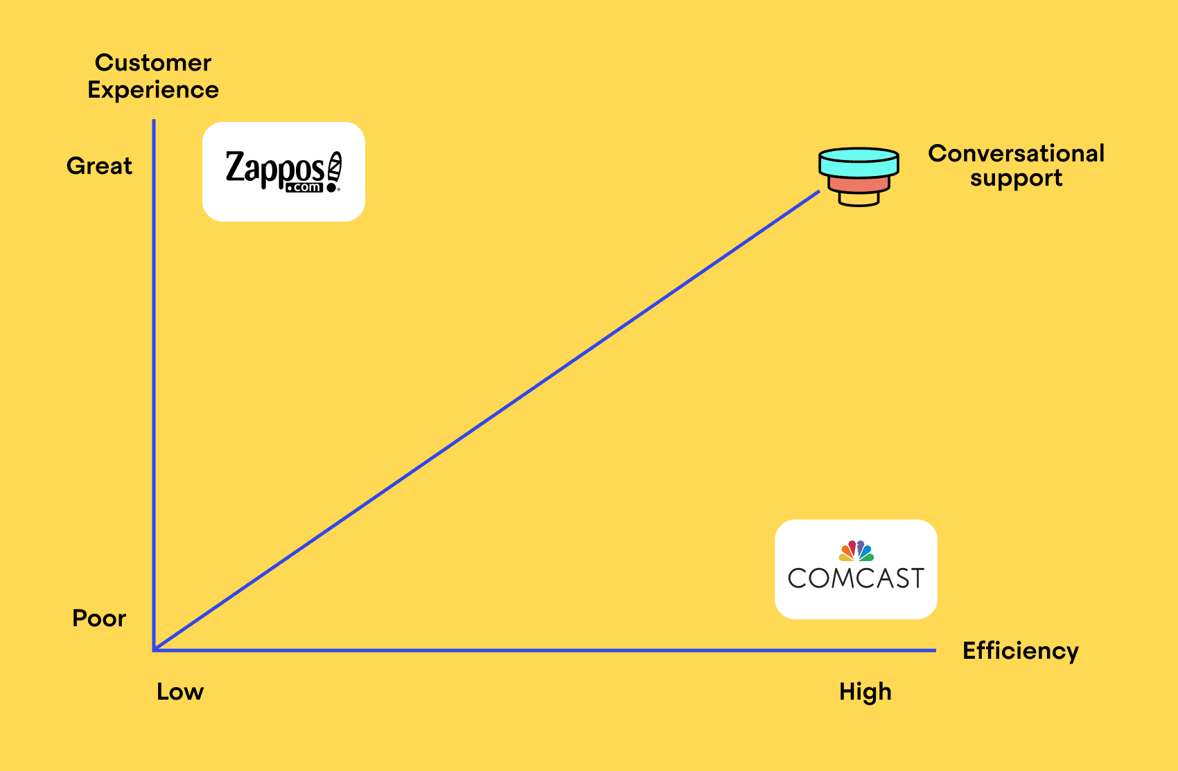 Balancing-efficiency-cx-with-conversational-support