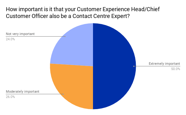 customer experience and call center