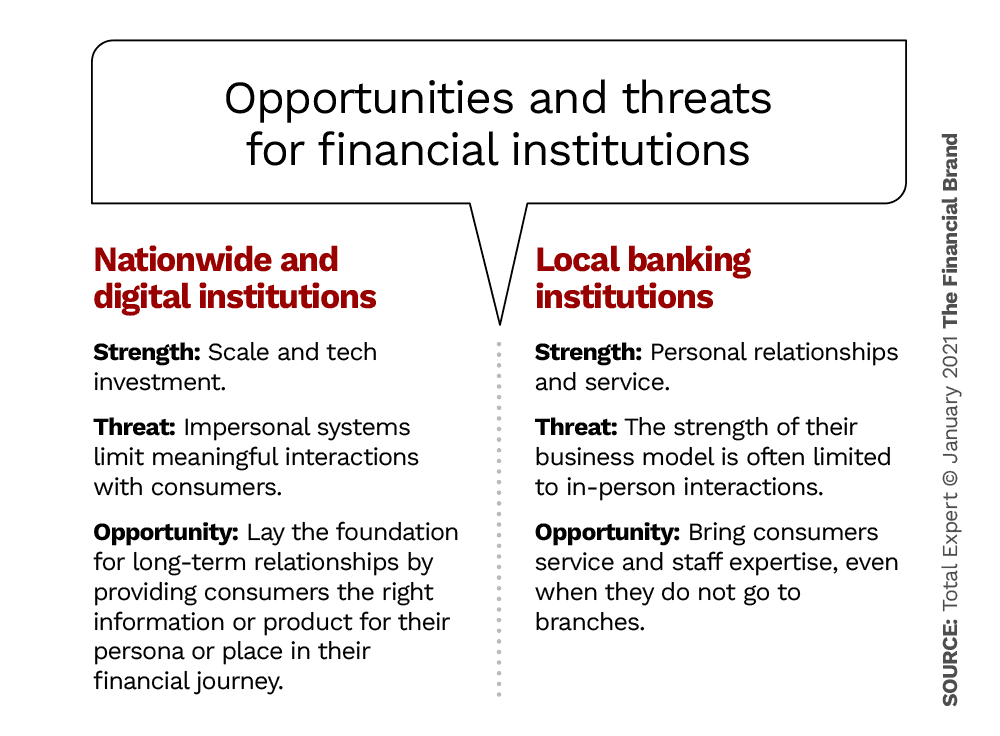 CX customer experience for banks