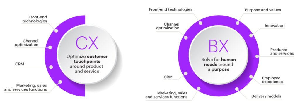 HX-Roundup-accucenture