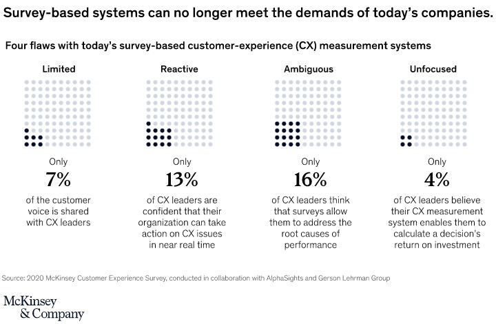 McKinsey-CX-survey-measurement