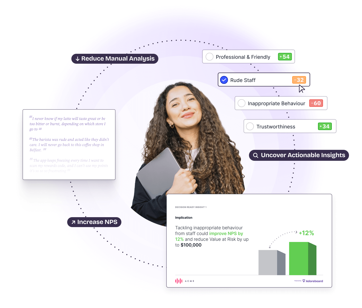 Customer Experience insights analysis platform by Adoreboard with Qualtrics integration